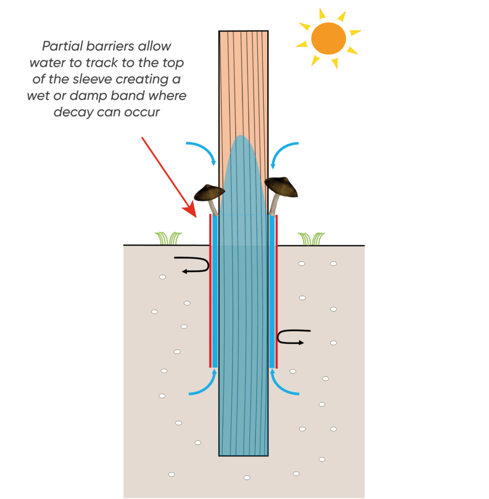 Image showing the effects of moisture when using a partial barrier sleeve system on a wooden utility pole