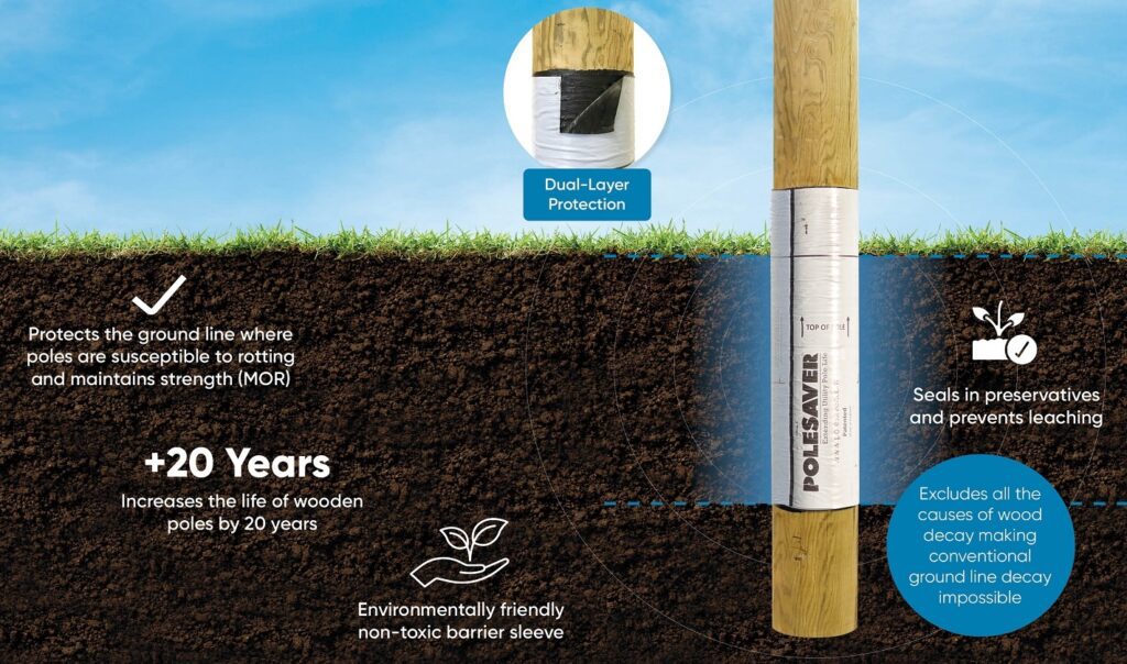 Ultimate Utility Pole Protection Explainer Image